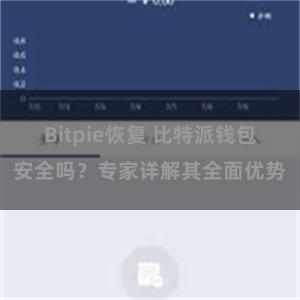 Bitpie恢复 比特派钱包安全吗？专家详解其全面优势