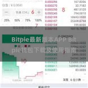 Bitpie最新版本APP Bitpie钱包下载及使用指南