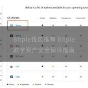 Bitpie钱包推荐 Bitpie数字资产安全保障指南