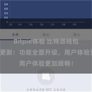 Bitpie体验 比特派钱包最新版本更新：功能全面升级，用户体验更加顺畅！