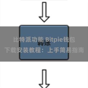 比特派功能 Bitpie钱包下载安装教程：上手简易指南