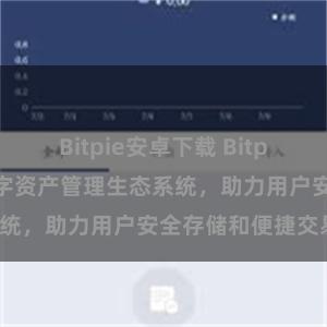 Bitpie安卓下载 Bitpie钱包：打造数字资产管理生态系统，助力用户安全存储和便捷交易。