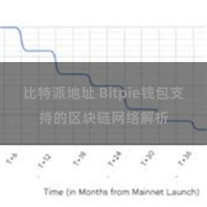 比特派地址 Bitpie钱包支持的区块链网络解析